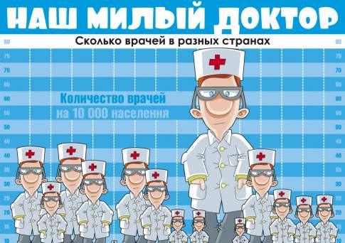 Наш милый доктор